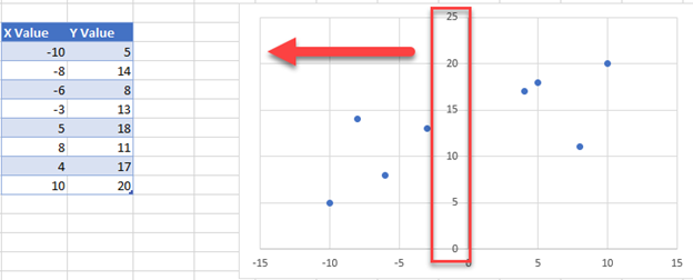 Move Vertical Axis To The Left Excel Google Sheets Automate Excel