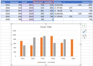 Percentage Change Chart - Excel - Automate Excel