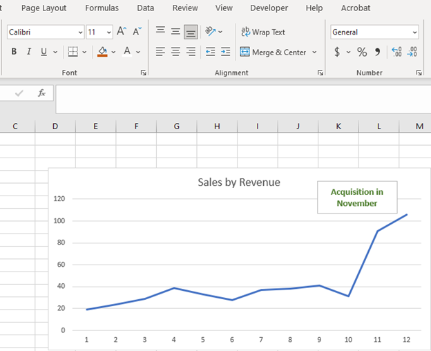 Final Textbox on Graph Chart in Excel