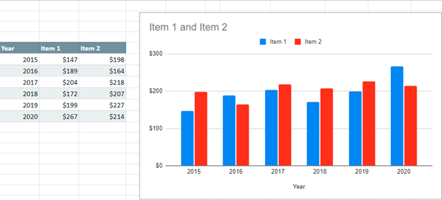 Change Chart Colors In Excel Google Sheets Automate Excel