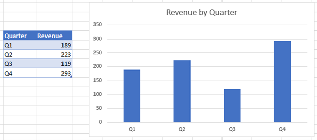 Change Bar Chart Width Excel Automate Excel