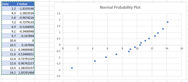 Normal Probability Plot Excel Google Sheets Automate Excel