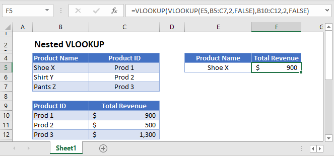 vlookup-with-nested-if-condition-in-excel-example-printable-online