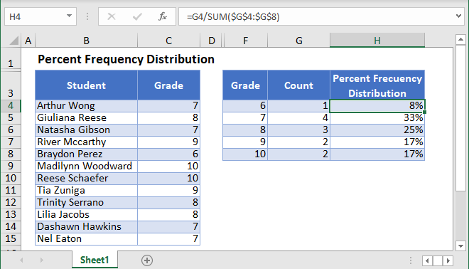 Percent Frequency Distribution Excel Google Sheets Automate Excel