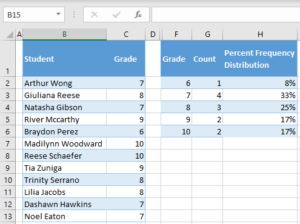 Percent Frequency Distribution - Excel & Google Sheets - Automate Excel