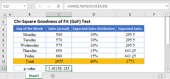 Chi Square Goodness Of Fit GoF Test Excel And Google Sheets 