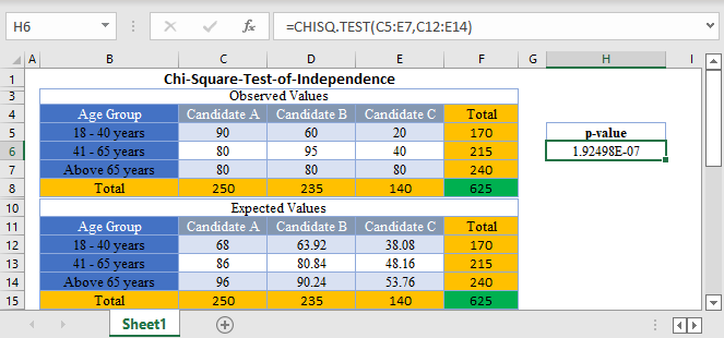 Chi Square Test of Independence Excel And Google Sheets Automate Excel