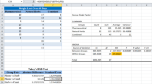 Tukey-Kramer-Test – Excel and Google Sheets - Automate Excel