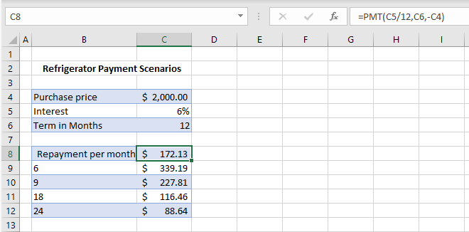 Do a Sensitivity / What-If Analysis in Excel - Automate Excel