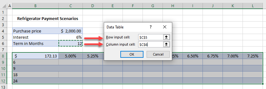 Do a Sensitivity / What-If Analysis in Excel - Automate Excel