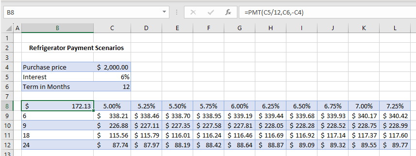 Do a Sensitivity / What-If Analysis in Excel - Automate Excel