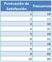 Distribución de Frecuencia Relativa Tabla1 en Excel