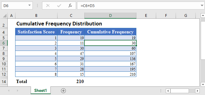 How To Create A Frequency Table In Excel 2022 Brokeasshome