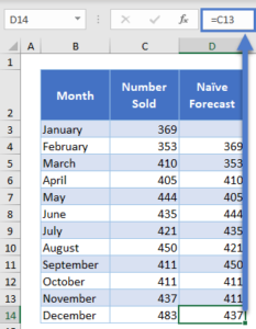 Naïve Forecast – Excel and Google Sheets - Automate Excel