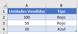 Datos Función SUMAPRODUCTO Un Criterio en Excel