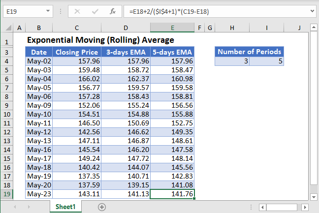 Exponential Moving Rolling Average Excel And Google Sheets 