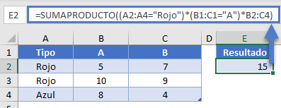 Función SUMAPRODUCTO Dos Dimensiones Solo A en Excel