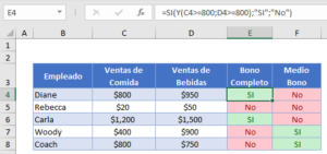 Fórmula SI - Sentencias IF Then - Excel y Google Sheets - Automate Excel