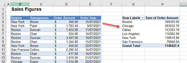 How To Add Row Label Filter In Pivot Table Google Sheets Brokeasshome