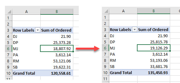 How To Refresh Pivot Table In Google Sheets Review Home Decor