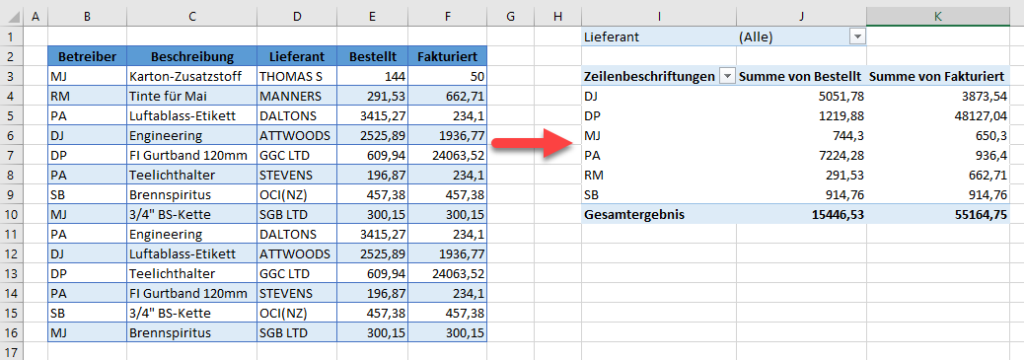 How To Remove Filter Option In Pivot Table