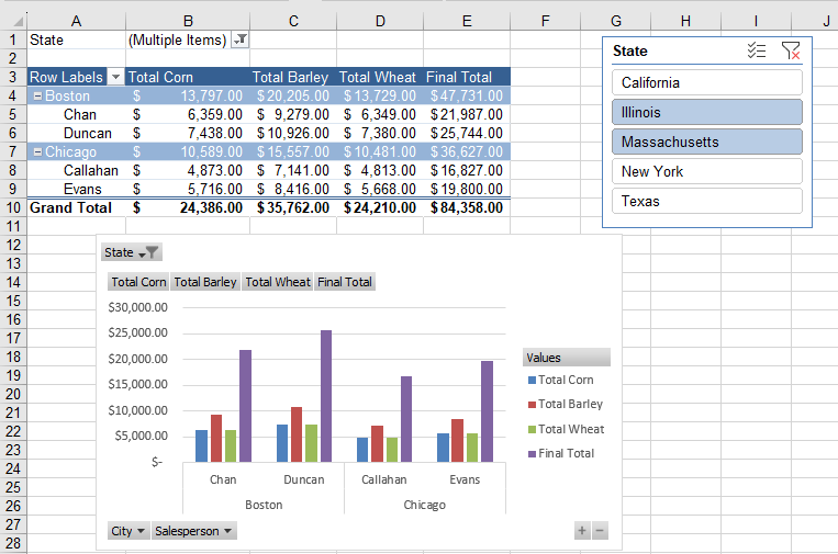 Create Pivot Table Google Sheets Cabinets Matttroy