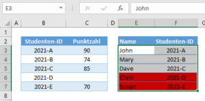 Bedingte Formatierung Basierend Auf XVERWEIS-Ergebnis - Excel ...