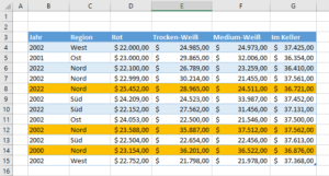 Bedingte Formatierung Auf Basis Einer Formel - Excel & G-Sheets ...