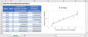 Test Auf Normalverteilung Excel Und Google Sheets Automate Excel