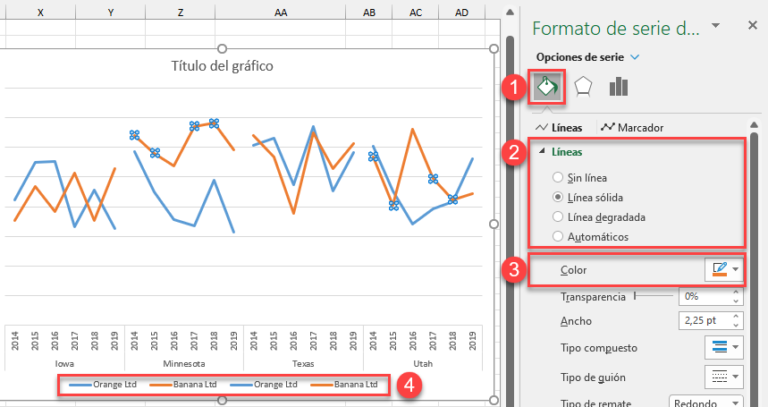 Cómo Crear un Gráfico de Paneles en Excel - Automate Excel